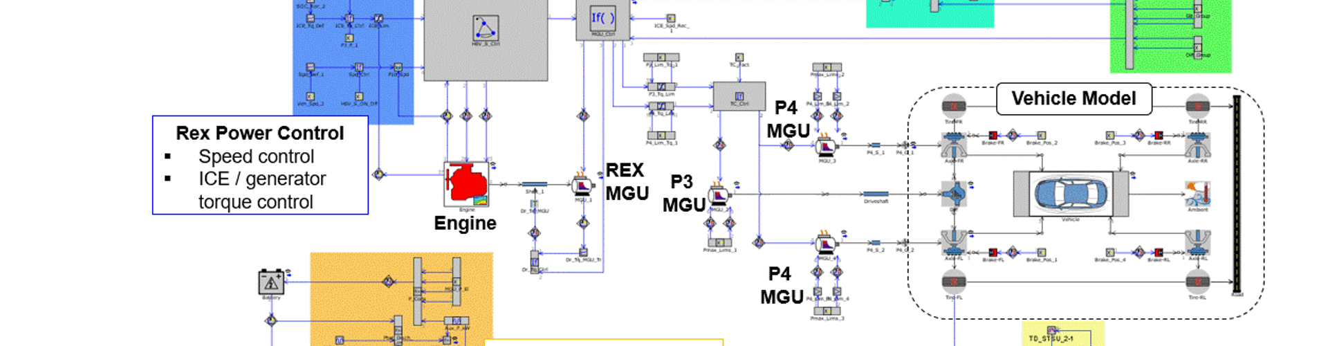 Drive-cycle and Vehicle Performance Simulation
