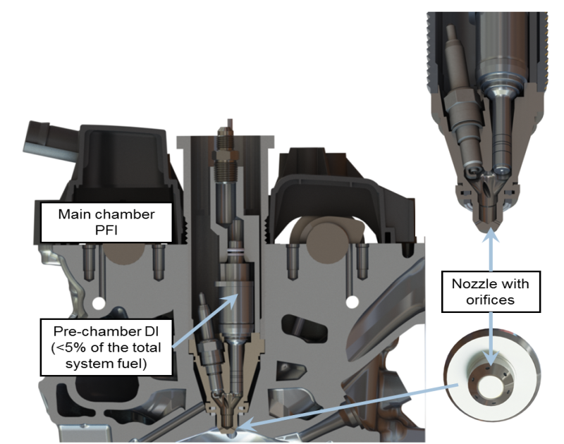 Active MJI section