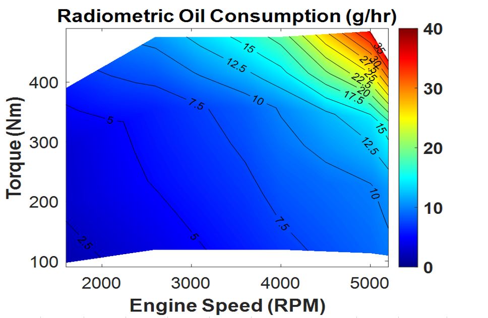 Radiometric oil consumption